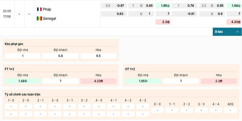 Bảng tỷ lệ kèo của Pháp vs Senegal khá rõ ràng