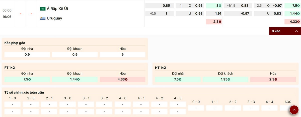 Nhận định thông số bảng tỷ lệ kèo trận Ả Rập Xê Út vs Uruguay