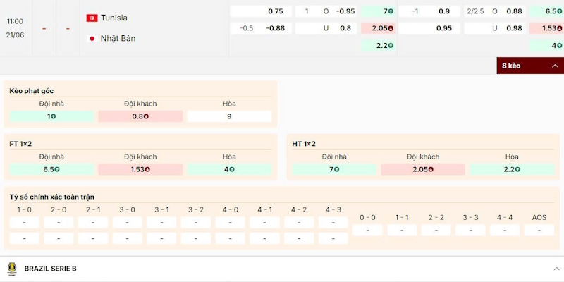 Soi kèo bóng đá trận cầu giữa Tunisia vs Nhật Bản
