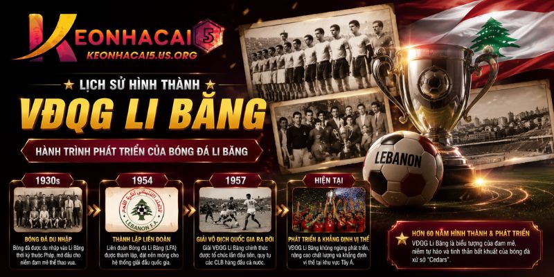 Thông tin về lịch sử hình thành VĐQG Li Băng