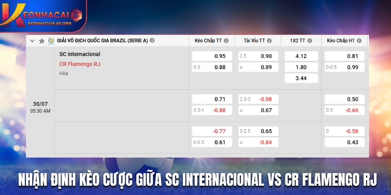 Nhận định kèo cược giữa SC Internacional vs CR Flamengo RJ